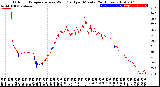 Milwaukee Weather Outdoor Temperature<br>vs Wind Chill<br>per Minute<br>(24 Hours)