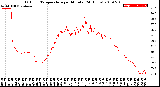 Milwaukee Weather Outdoor Temperature<br>per Minute<br>(24 Hours)