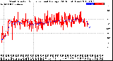 Milwaukee Weather Wind Direction<br>Normalized and Average<br>(24 Hours) (New)