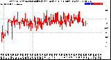 Milwaukee Weather Wind Direction<br>Normalized and Median<br>(24 Hours) (New)