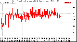 Milwaukee Weather Wind Direction<br>Normalized<br>(24 Hours) (New)