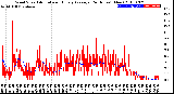 Milwaukee Weather Wind Speed<br>Actual and Hourly<br>Average<br>(24 Hours) (New)