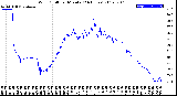 Milwaukee Weather Wind Chill<br>per Minute<br>(24 Hours)