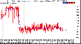 Milwaukee Weather Wind Direction<br>Normalized and Average<br>(24 Hours) (Old)