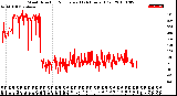 Milwaukee Weather Wind Direction<br>Normalized<br>(24 Hours) (Old)