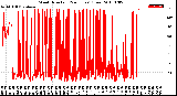 Milwaukee Weather Wind Direction<br>(24 Hours) (Raw)