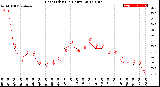 Milwaukee Weather Heat Index<br>(24 Hours)