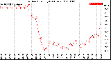 Milwaukee Weather Outdoor Humidity<br>(24 Hours)