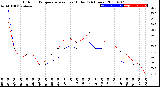 Milwaukee Weather Outdoor Temperature<br>vs Heat Index<br>(24 Hours)