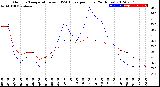 Milwaukee Weather Outdoor Temperature<br>vs THSW Index<br>per Hour<br>(24 Hours)
