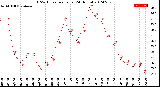 Milwaukee Weather THSW Index<br>per Hour<br>(24 Hours)
