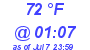 Milwaukee Weather Dewpoint High High Today