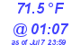 Milwaukee Weather Temperature High Today