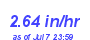 Milwaukee Weather Rain Rate Month