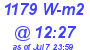 Milwaukee Weather Solar Radiation High Today