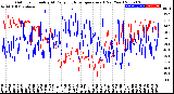 Milwaukee Weather Outdoor Humidity<br>At Daily High<br>Temperature<br>(Past Year)