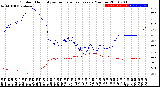 Milwaukee Weather Outdoor Humidity<br>vs Temperature<br>Every 5 Minutes