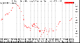 Milwaukee Weather Outdoor Humidity<br>Every 5 Minutes<br>(24 Hours)