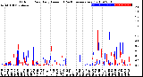 Milwaukee Weather Outdoor Rain<br>Daily Amount<br>(Past/Previous Year)