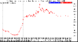 Milwaukee Weather Outdoor Temperature<br>vs Heat Index<br>per Minute<br>(24 Hours)