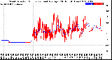 Milwaukee Weather Wind Direction<br>Normalized and Average<br>(24 Hours) (New)