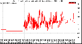 Milwaukee Weather Wind Direction<br>Normalized<br>(24 Hours) (New)