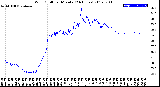 Milwaukee Weather Wind Chill<br>per Minute<br>(24 Hours)