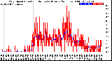 Milwaukee Weather Wind Speed<br>Actual and Median<br>by Minute<br>(24 Hours) (Old)