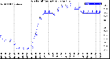 Milwaukee Weather Wind Chill<br>(24 Hours)