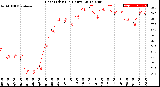 Milwaukee Weather Heat Index<br>(24 Hours)