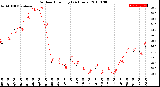 Milwaukee Weather Outdoor Humidity<br>(24 Hours)