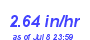 Milwaukee Weather Rain Rate Month