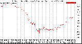 Milwaukee Weather Outdoor Humidity<br>Every 5 Minutes<br>(24 Hours)