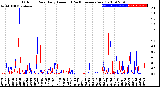 Milwaukee Weather Outdoor Rain<br>Daily Amount<br>(Past/Previous Year)