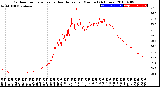 Milwaukee Weather Outdoor Temperature<br>vs Heat Index<br>per Minute<br>(24 Hours)