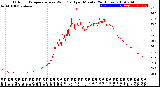 Milwaukee Weather Outdoor Temperature<br>vs Wind Chill<br>per Minute<br>(24 Hours)