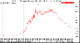 Milwaukee Weather Outdoor Temperature<br>per Minute<br>(24 Hours)