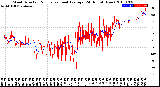 Milwaukee Weather Wind Direction<br>Normalized and Average<br>(24 Hours) (New)