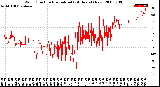 Milwaukee Weather Wind Direction<br>Normalized<br>(24 Hours) (New)