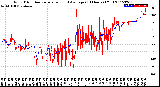 Milwaukee Weather Wind Direction<br>Normalized and Average<br>(24 Hours) (Old)