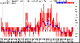 Milwaukee Weather Wind Speed<br>Actual and Median<br>by Minute<br>(24 Hours) (Old)