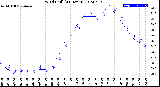 Milwaukee Weather Wind Chill<br>(24 Hours)