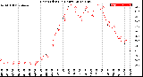 Milwaukee Weather Heat Index<br>(24 Hours)