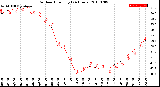 Milwaukee Weather Outdoor Humidity<br>(24 Hours)