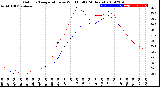 Milwaukee Weather Outdoor Temperature<br>vs Wind Chill<br>(24 Hours)