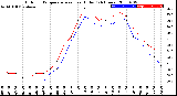 Milwaukee Weather Outdoor Temperature<br>vs Heat Index<br>(24 Hours)