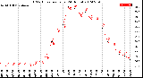 Milwaukee Weather THSW Index<br>per Hour<br>(24 Hours)