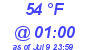 Milwaukee Weather Dewpoint High High Today