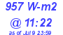 Milwaukee Weather Solar Radiation High Today