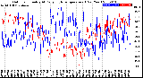 Milwaukee Weather Outdoor Humidity<br>At Daily High<br>Temperature<br>(Past Year)